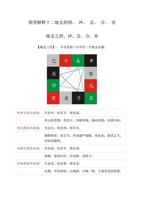 地支 合|地支、三合、三會、六合、六害、三刑各代表的意義